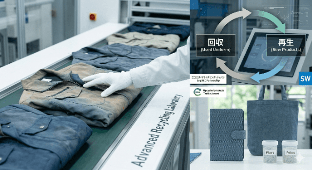 アップサイクルの仕組みを詳しく知る——回収から再生へのプロセス